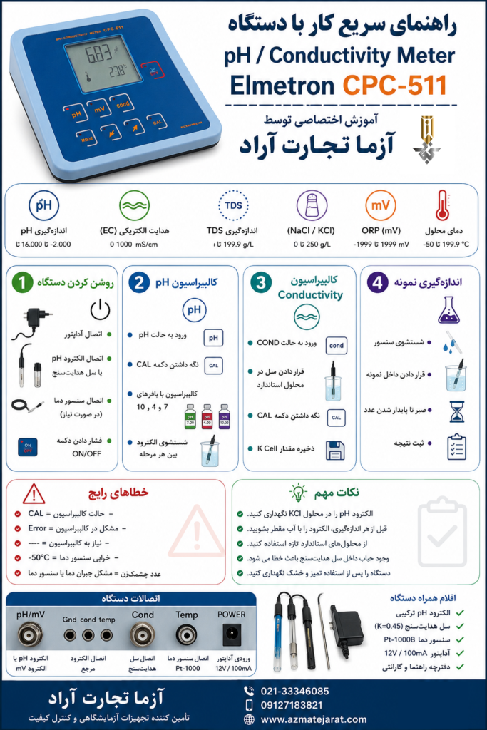 آموزش کار با دستگاه مولتی پارامتر رومیزی Elmetron CPC-511 | راهنمای روشن کردن، کالیبراسیون و اندازه‌گیری pH و هدایت الکتریکی