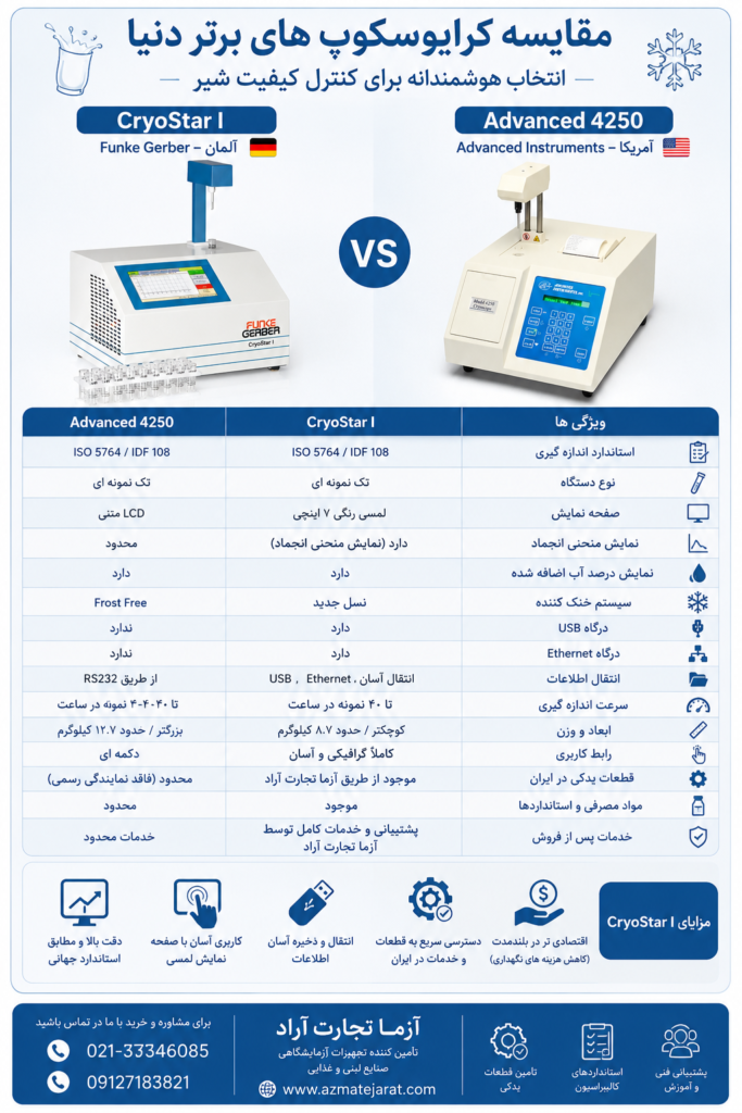 دستگاه کرایوسکوپ