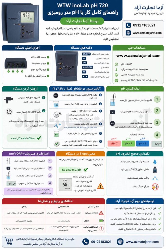 راهنمای کامل کار با pH متر رومیزی WTW inoLab pH 720 | آموزش روشن کردن، کالیبراسیون و اندازهگیری pH و mV
