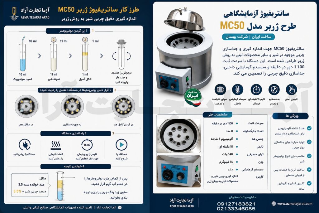 سانتریفیوژ شیر بهسان