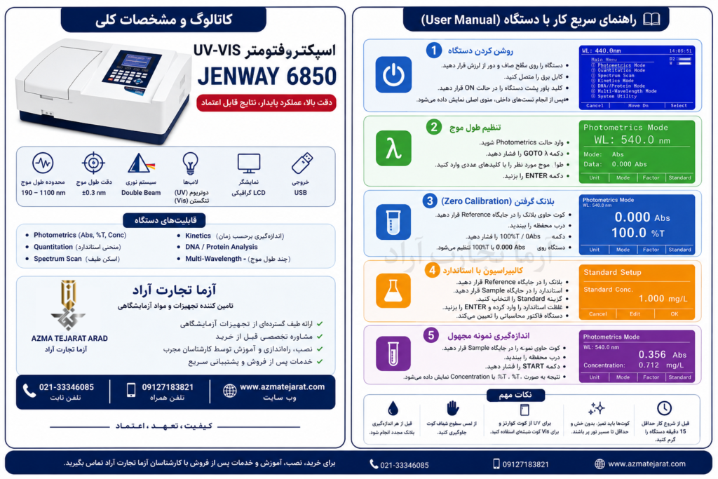 راهنمای کامل کار با اسپکتروفتومتر Jenway 6850 | آموزش تنظیم طول موج، کالیبراسیون و اندازه‌گیری نمونه