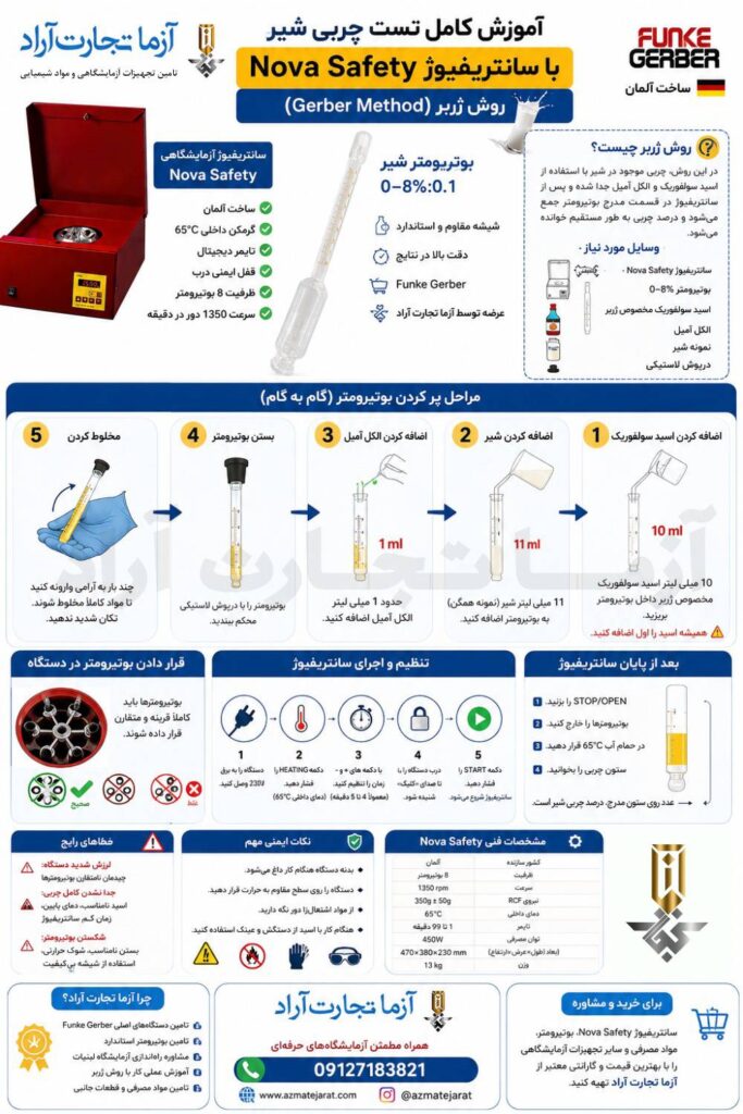 کار با سانتریفوژ شیر