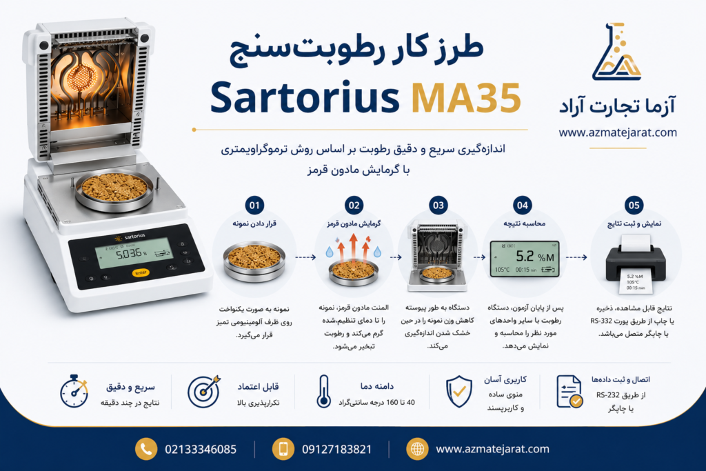 طرزکار ma35