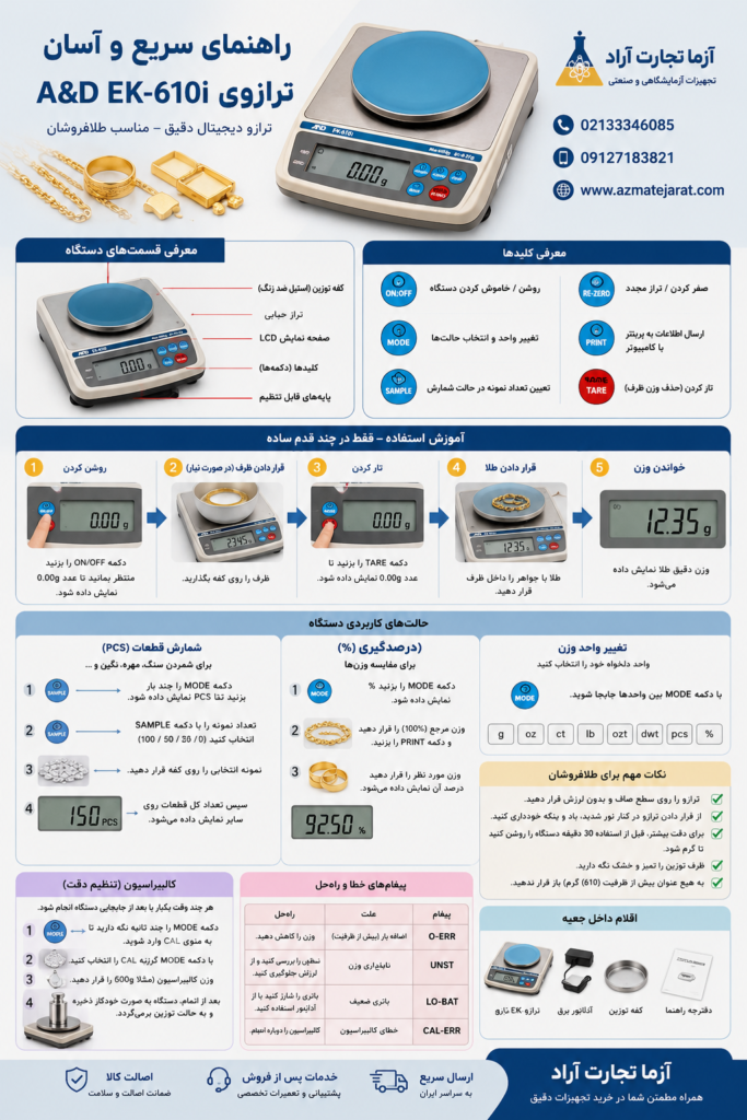 راهنمای استفاده ترازوی A&D EK-610i