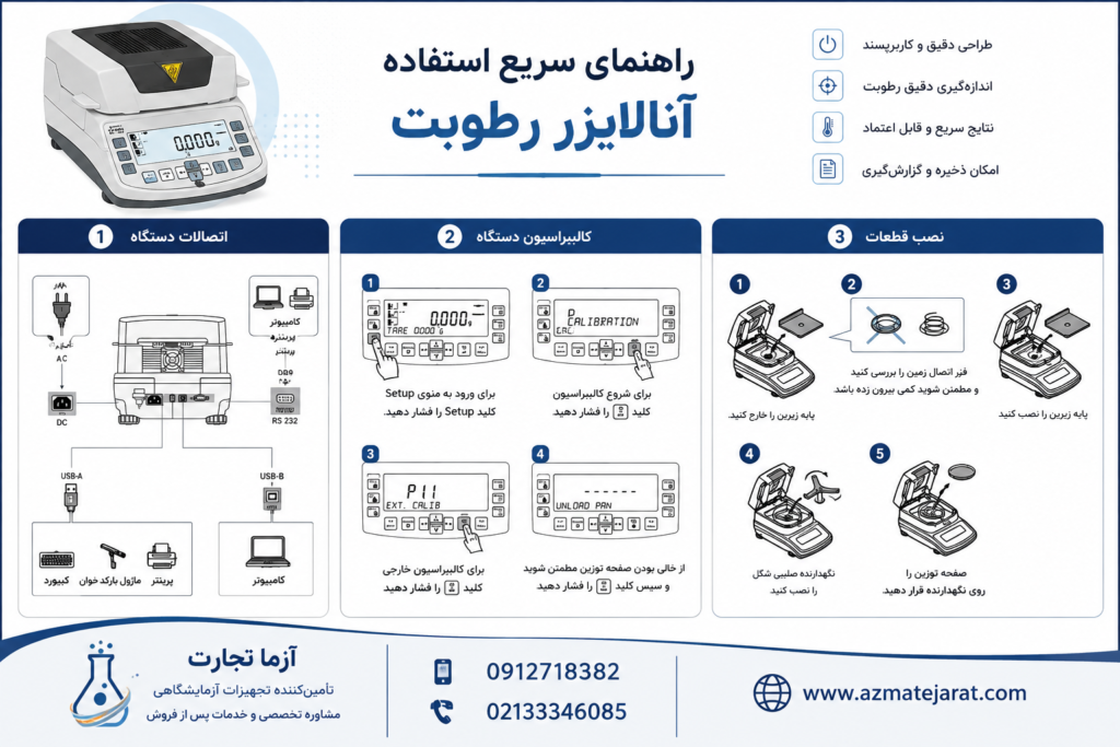 ترازو رطوبت سنج رادوگ